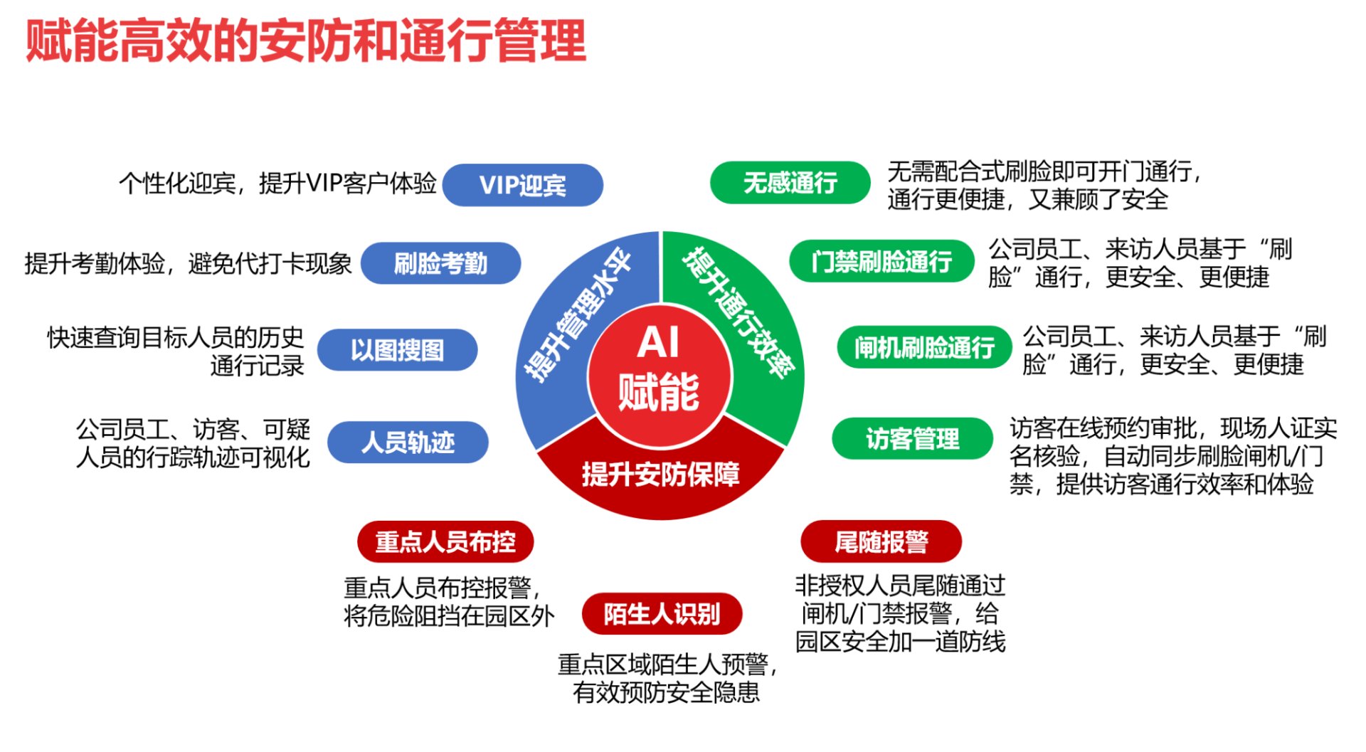 慧眼安防科技