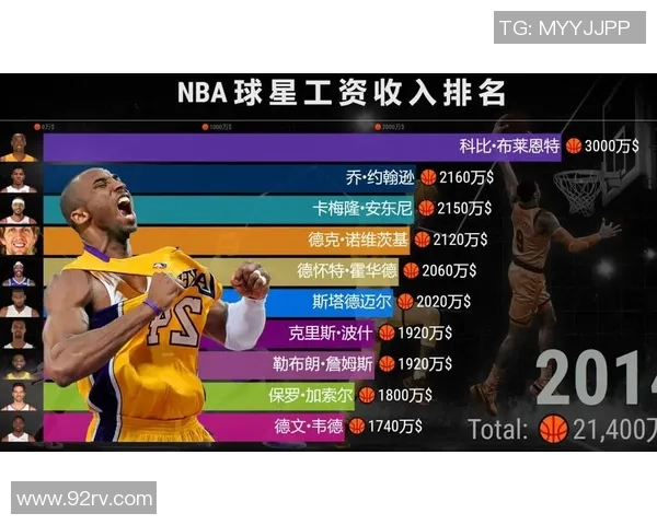 NBA球星与足球球星谁收入更高全面解析薪水差距与背后原因 NBA球星与足球球星谁收入更高全面解析薪水差距与背后原因